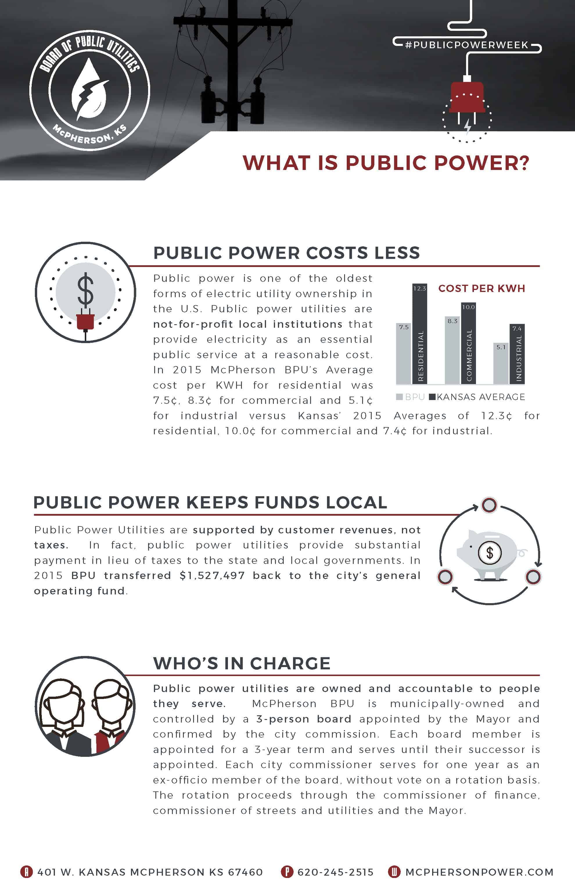 What is Public Power?
